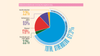 IFPI report shows 10.2% growth in global recorded music market